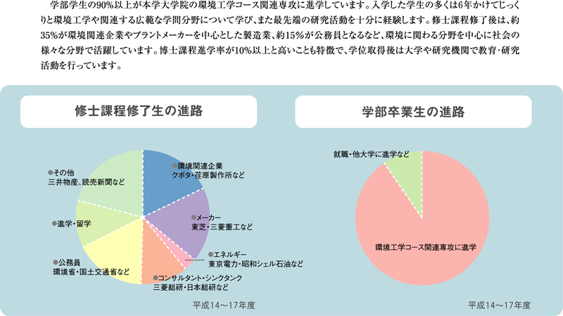 進路