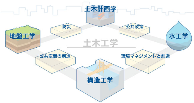 地盤工学 (土木系大学講義シリーズ)