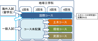 bunzoku_chart.png