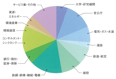 エングラフ エングラフ